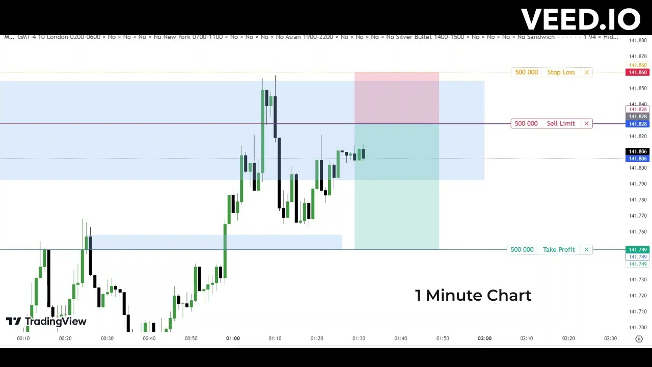 USDJPY not filled trade | Scalping | Somali trader using ICT methods