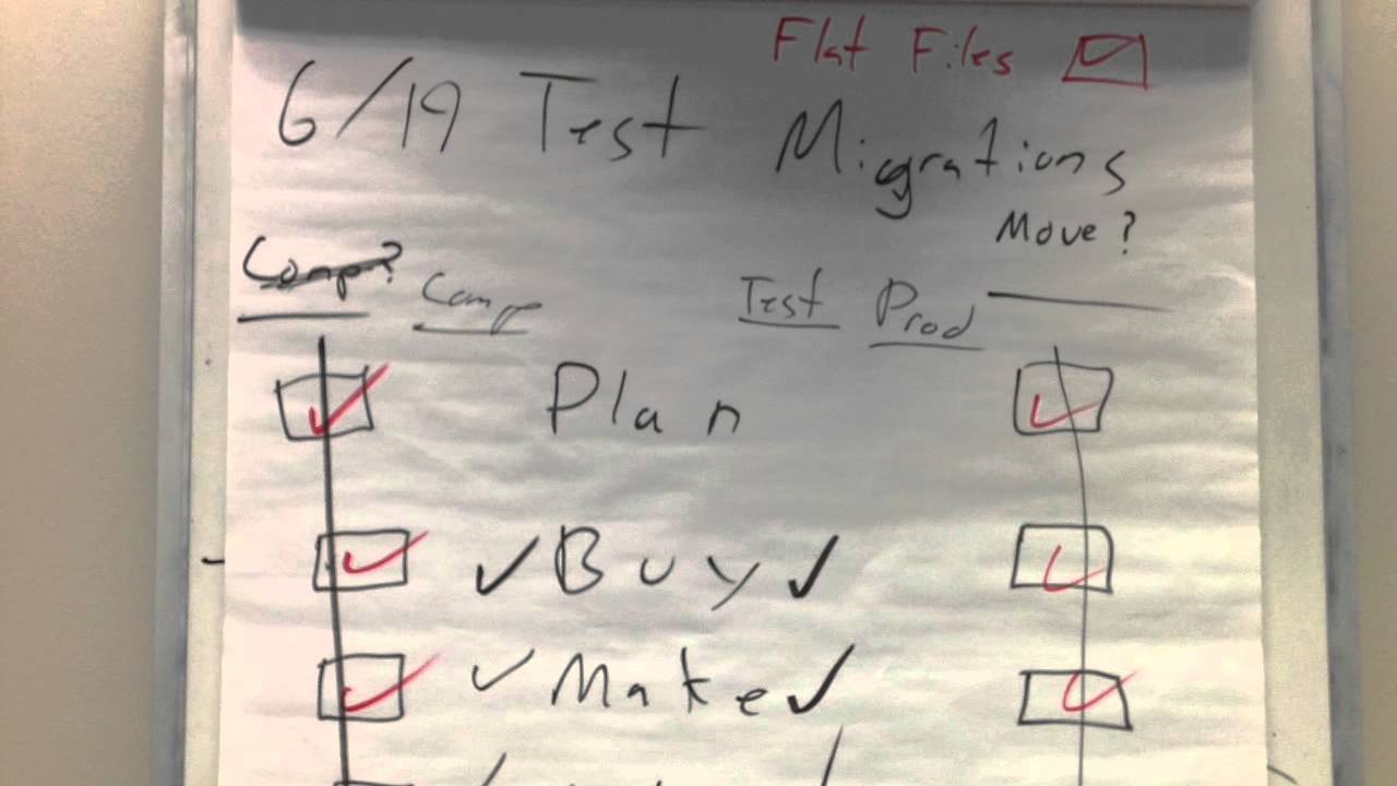 Operations Metrics Trailer