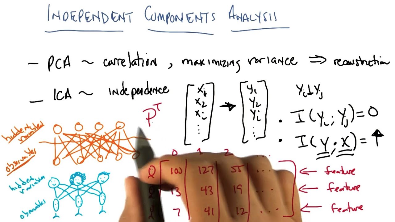 Matrix - Georgia Tech - Machine Learning