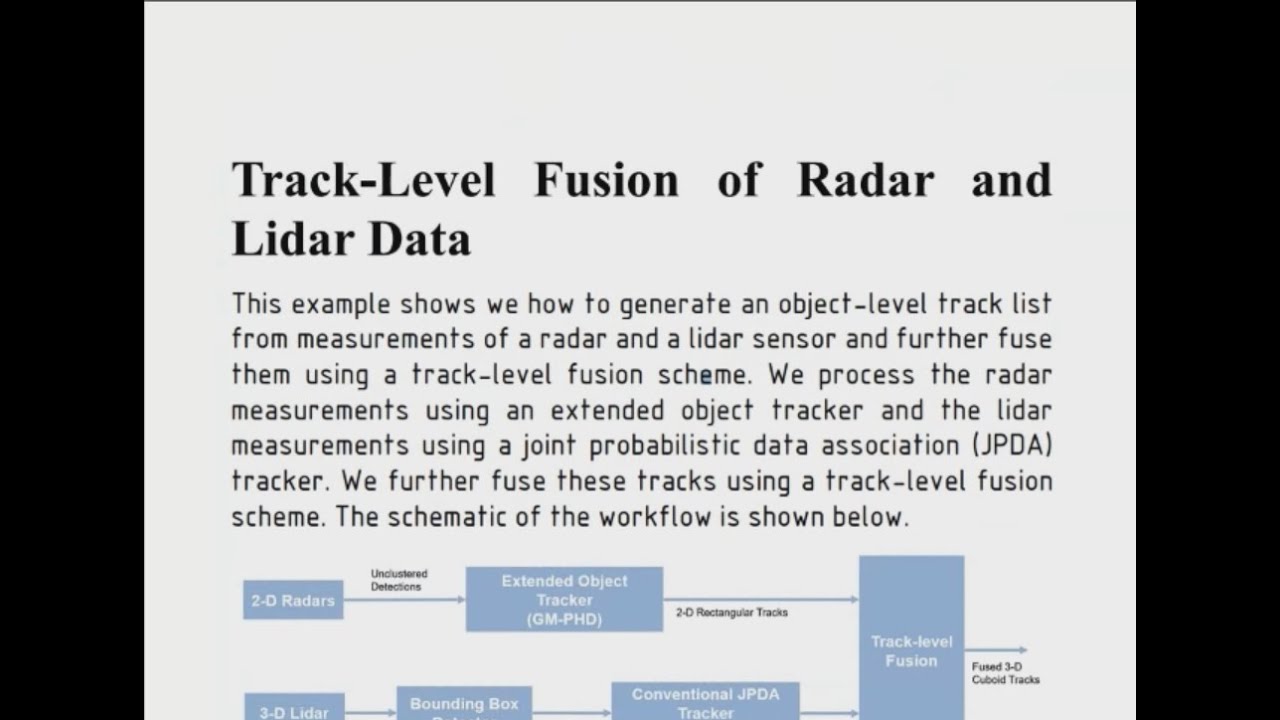 Session 4: RADAR Signal Simulation | SAE NITK