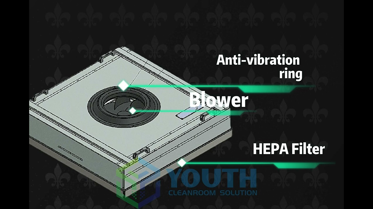 FFU  Fan Filter Unit , Clean room ventilation