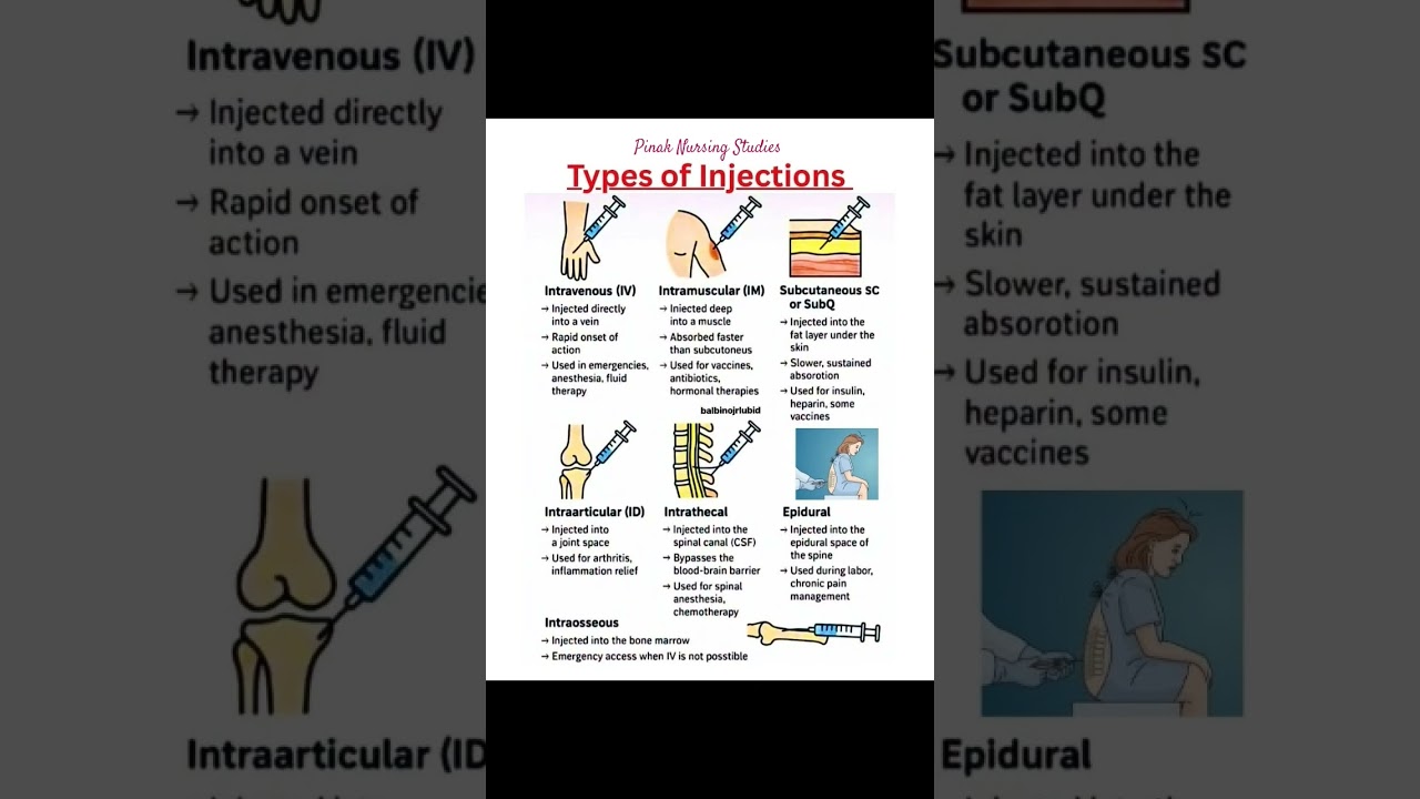 Types of injection