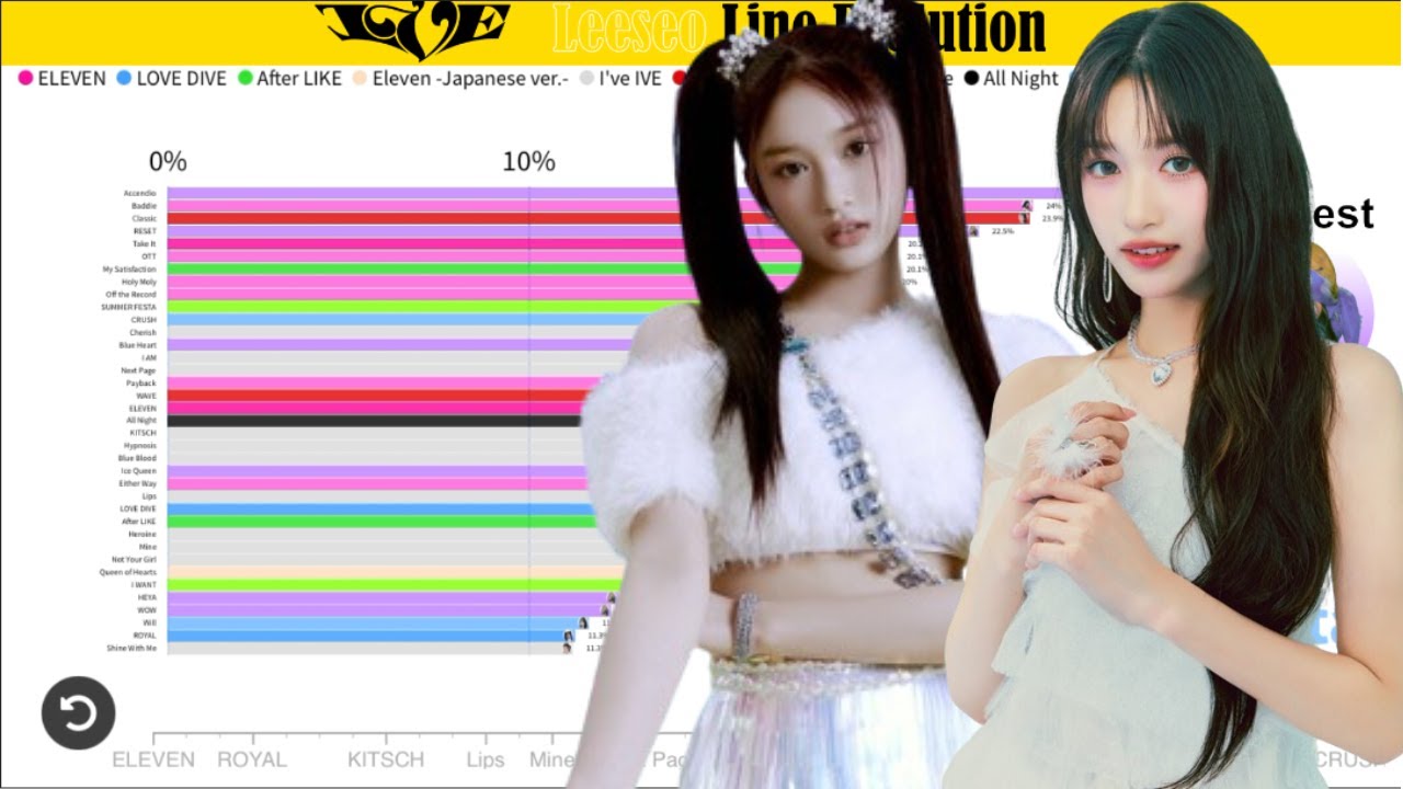 IVE (아이브) ~ LEESEO 이서 Line Evolution (from ELEVEN to CRUSH)