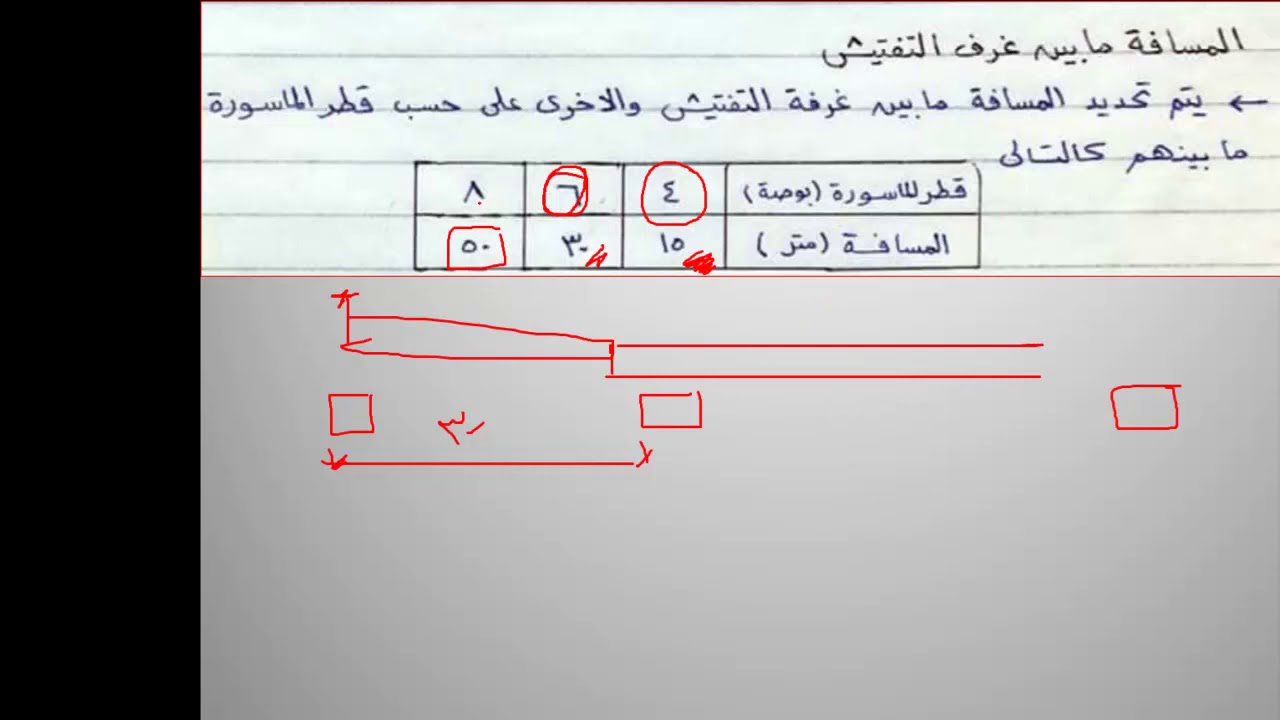 غرف التفتيش Inspection Chambers - Details of Plumbing works (Dr. Mohamed Ashraf)