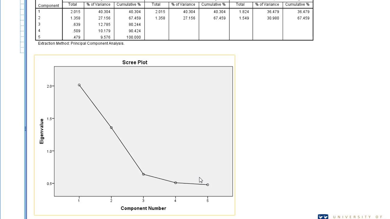 Principal component analysis in SPSS