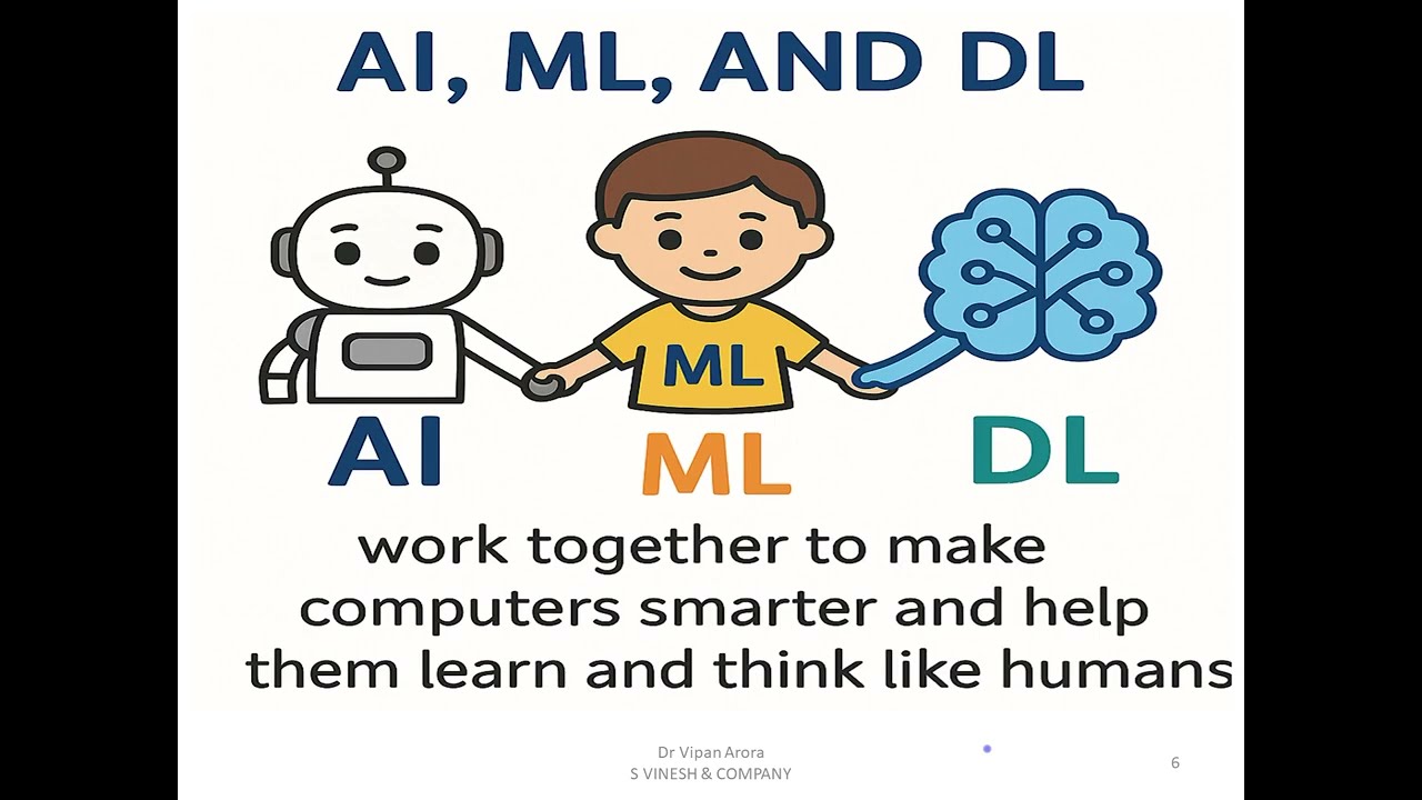 Chapter: Domains of Artificial Intelligence | Artificial Intelligence 6th