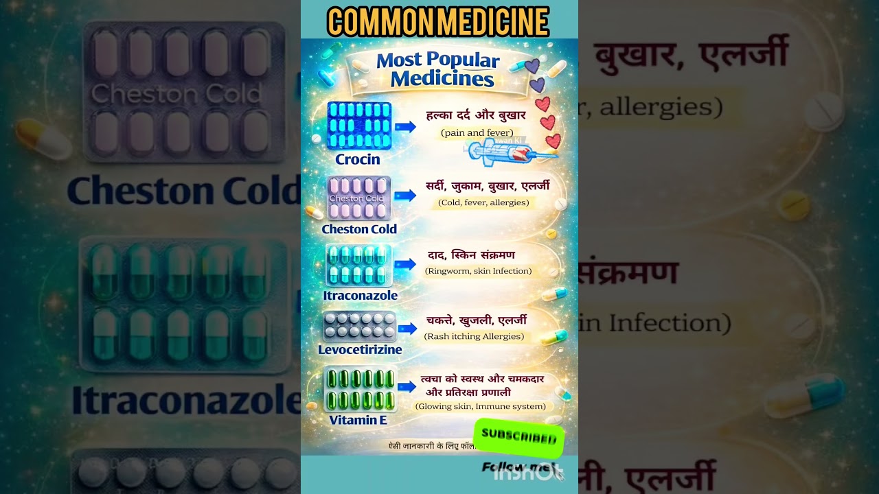 Common Medicine Name and Their Uses| 