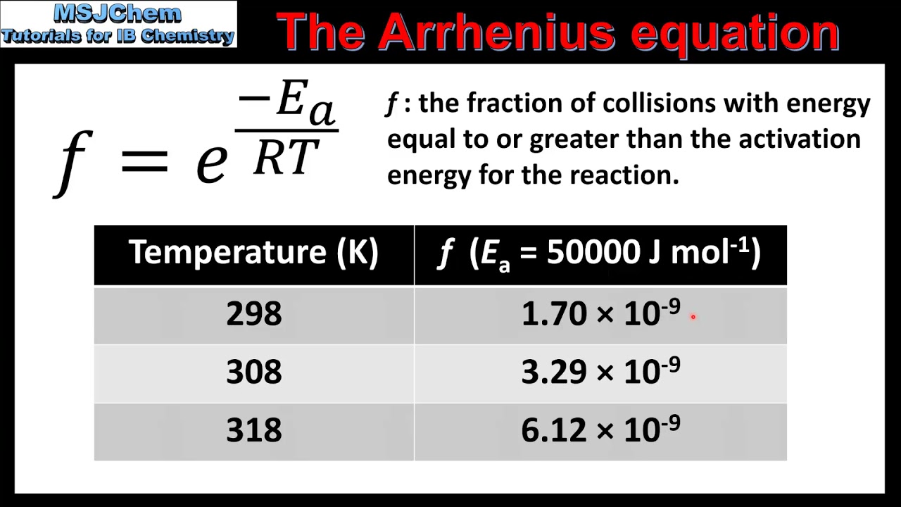 R2.2.12 The Arrhenius equation (HL)