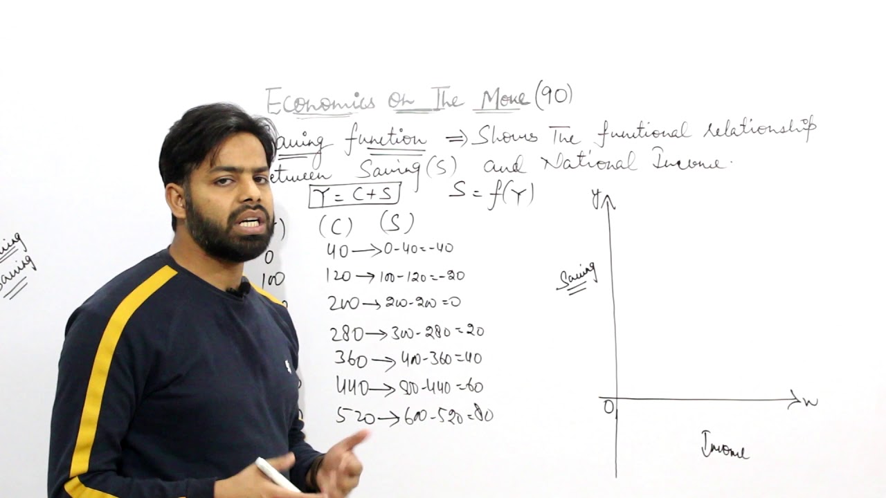 (90) SAVING FUNCTION(MACROECONOMICS CLASS XII)