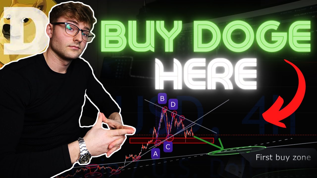 DOGE взлетел... Прогноз цены и торговый план на 2021 год