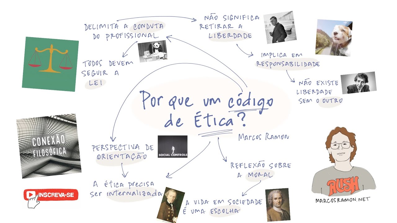 Por que um código de ética?