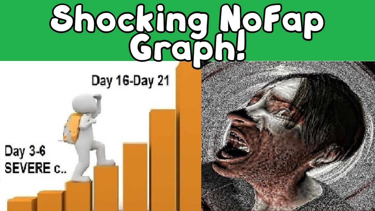 Shocking NoFap Graph (DAY 3 IS SICK!!!) Day 17 = Turning Point?