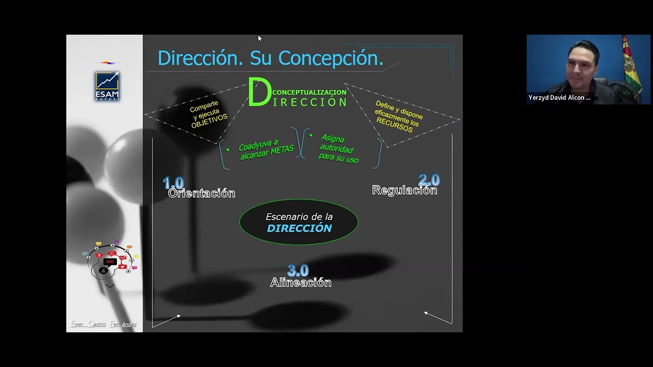 M1-S5 FUNDAMENTOS DE LA DIRECCIÓN Y GESTIÓN EMPRESARIAL