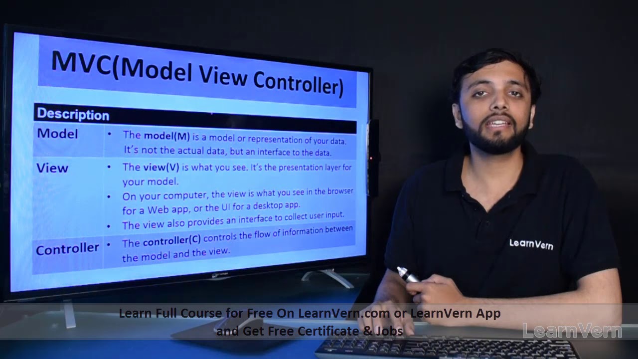 What is MVC architecture in Django? | Free On LearnVern