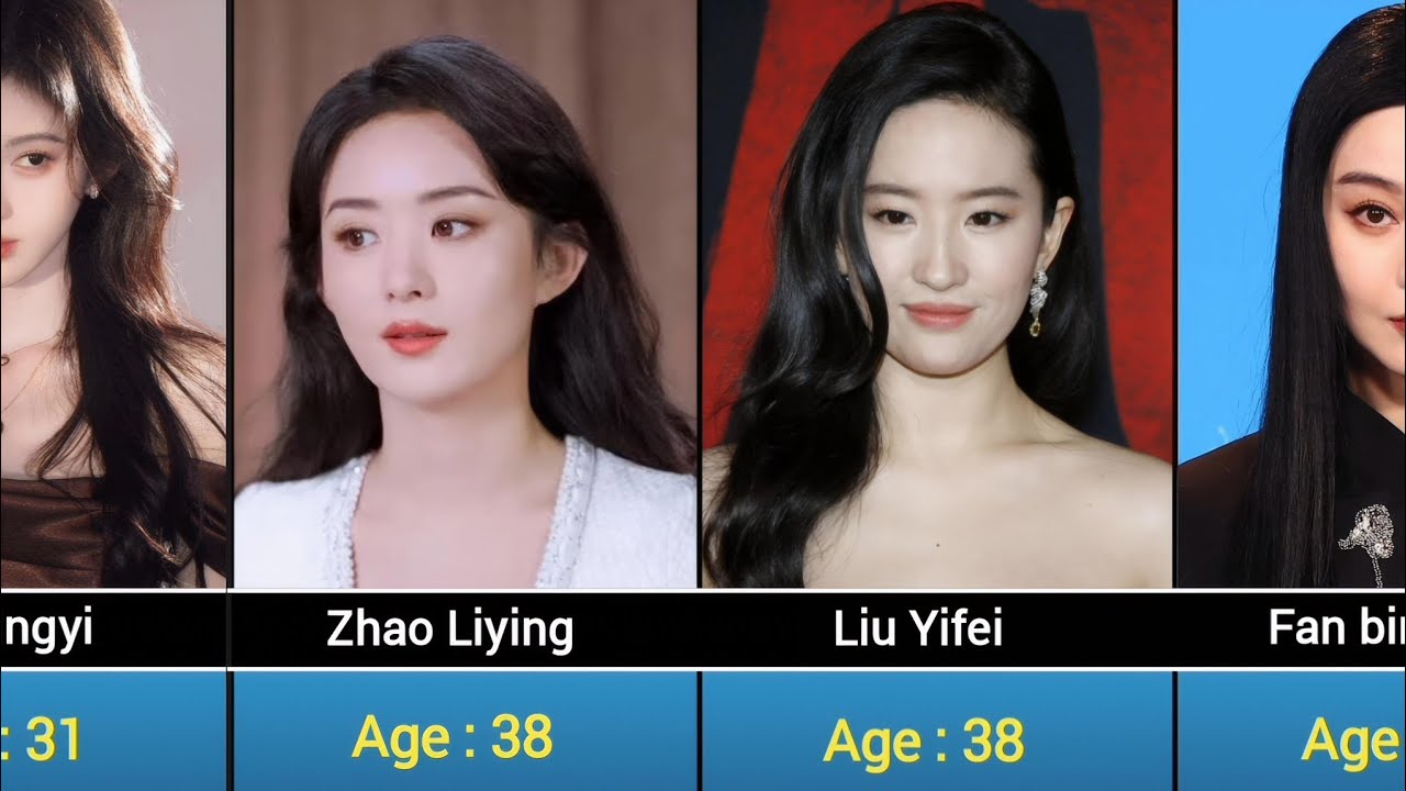 Top famous chinese Actresses Age Comparison in 2026