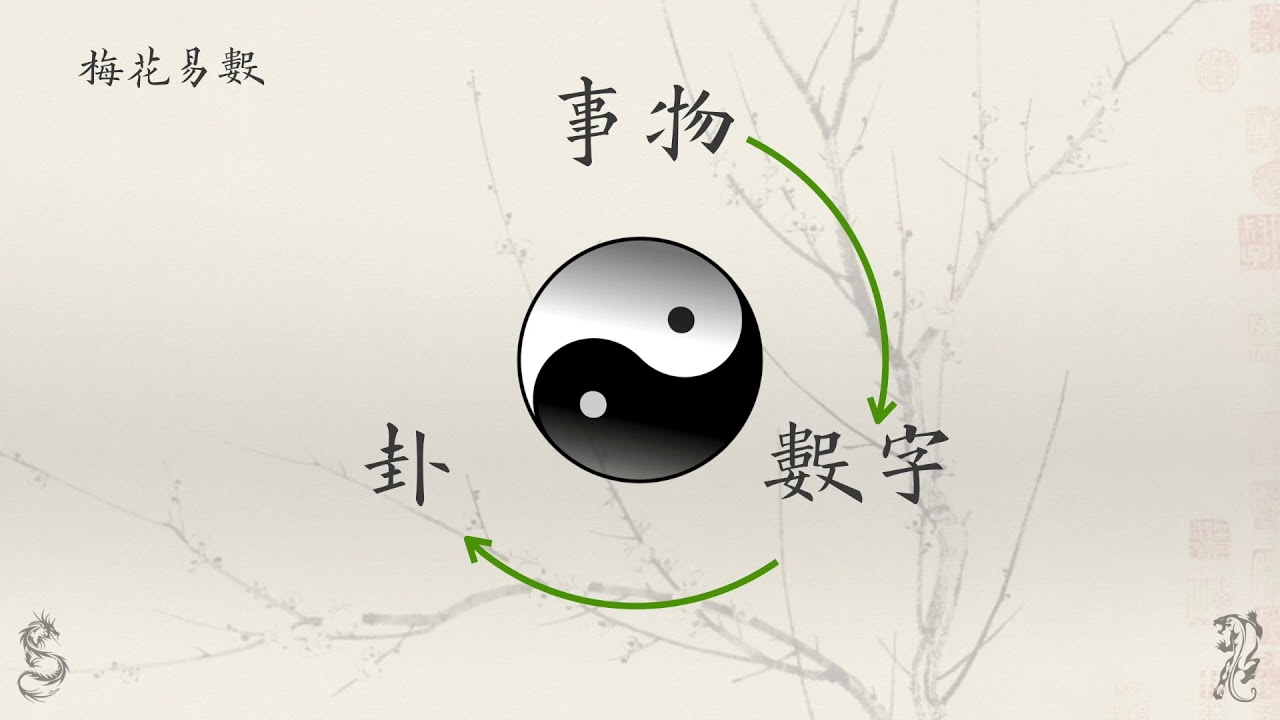 《梅花易数》原理、起卦与解卦。