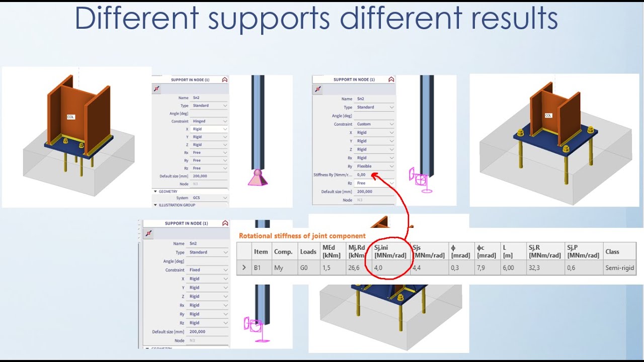 HOW TO: Apply the initial stiffness on a node in SCIA