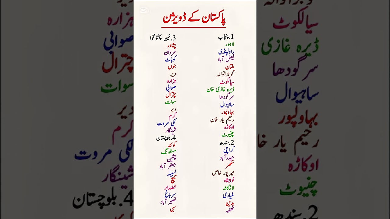 Pakistan&rsquo;s Administrative Divisions &ndash; All 4 Provinces & Their Districts Explained. #didyouknow