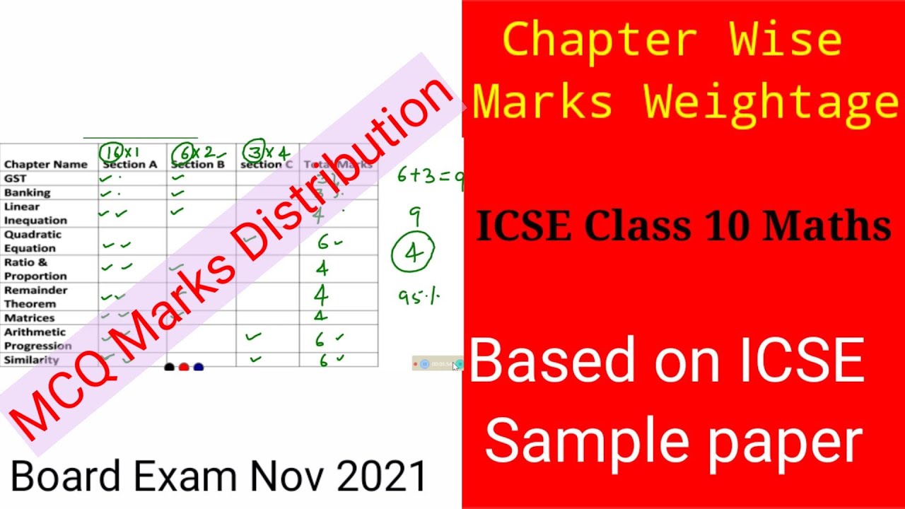 Marks Weightage  ICSE Class 10 Maths | Board Exam Nov 2021 semester 1 | Based on MCQs Sample paper |