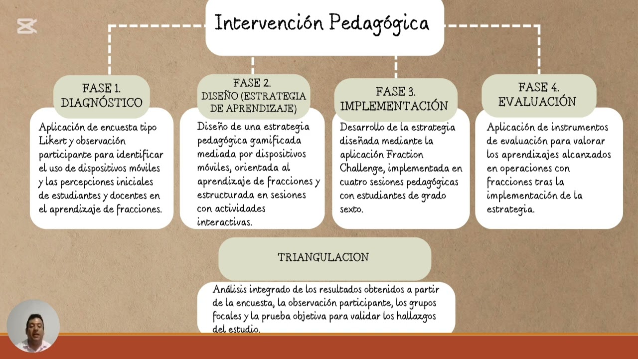 SUSTENTACIÓN TRABAJO DE GRADO MAESTRÍA EN RECURSOS DIGITALES APLICADOS A LA EDUCACIÓN, UNICARTAGENA