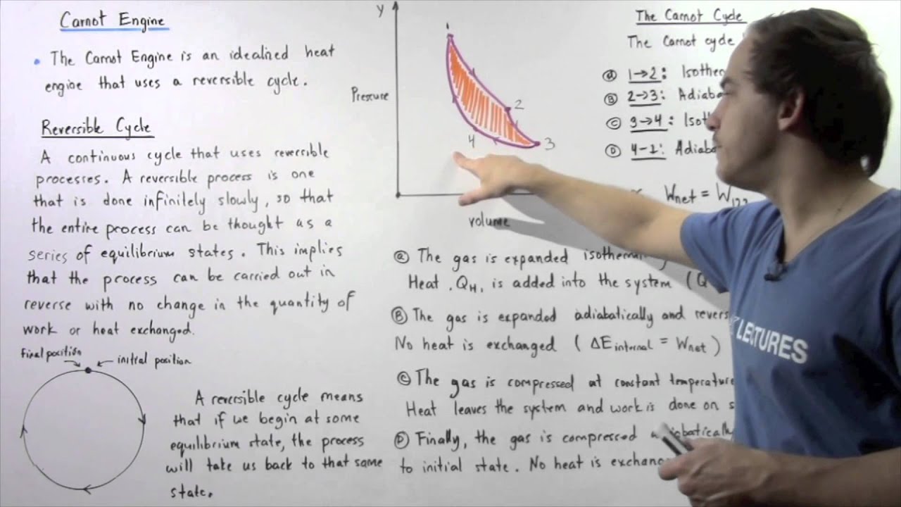 Carnot Engine and Reversible Processes