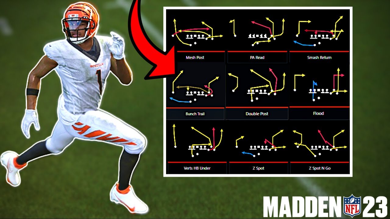 This Offense is INSANE in Madden 23 - Best Pro Offense With All Money Plays!