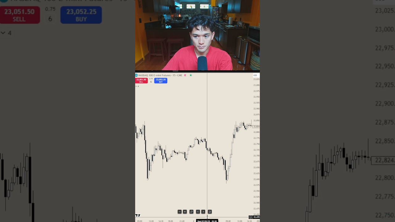 How I use STANDARD DEVIATION...  #daytrading #forex #stocktrading