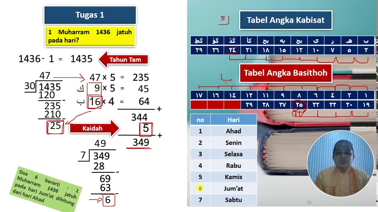 Falak kelas 7 