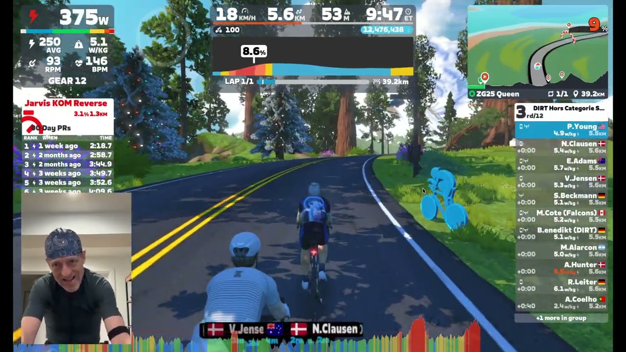 Zwift | DIRT Hors Categorie Series - Race 4 (C)