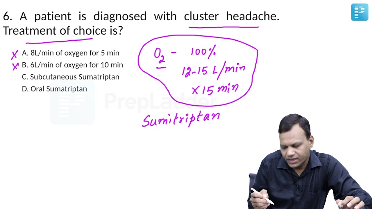 Pharmacology Recall Q: INICET Nov 2021