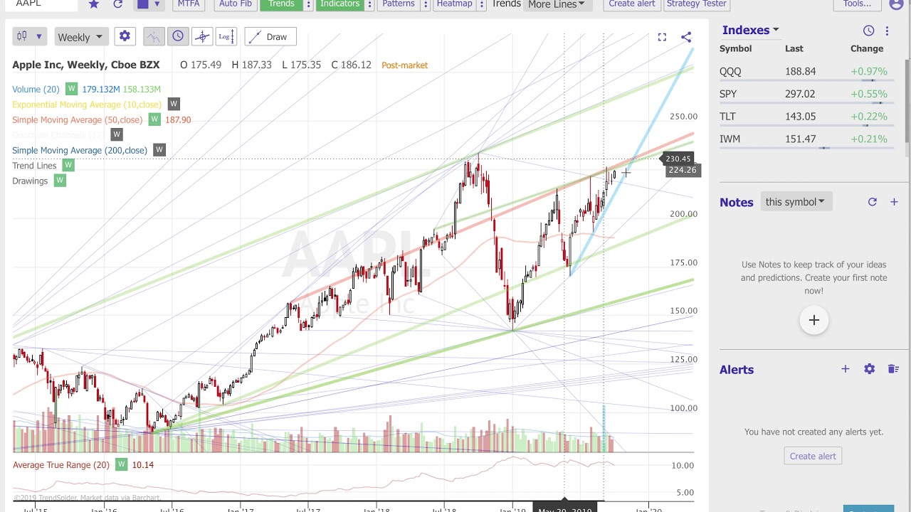 TrendSpider Automated Trend Lines Tool (How-To)