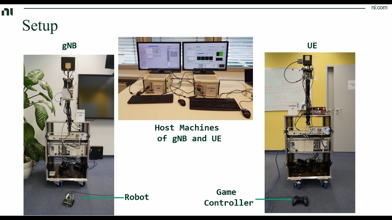 PriMO-5G mmWave Beam Management Demonstrator by NI