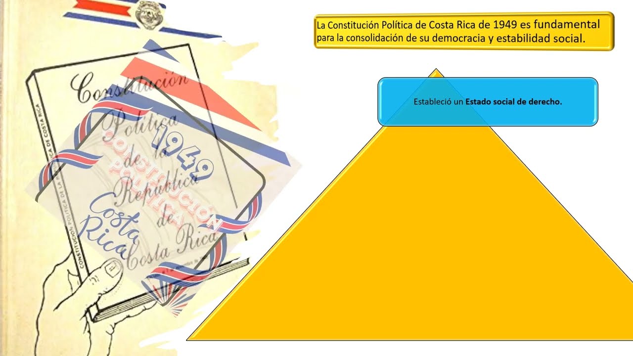 CONSTITUCION POLITICA DE 1949. #24 PNE estudios sociales