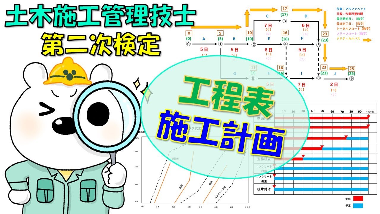 【第二次検定】工程表＆施工計画★1級＆2級対応