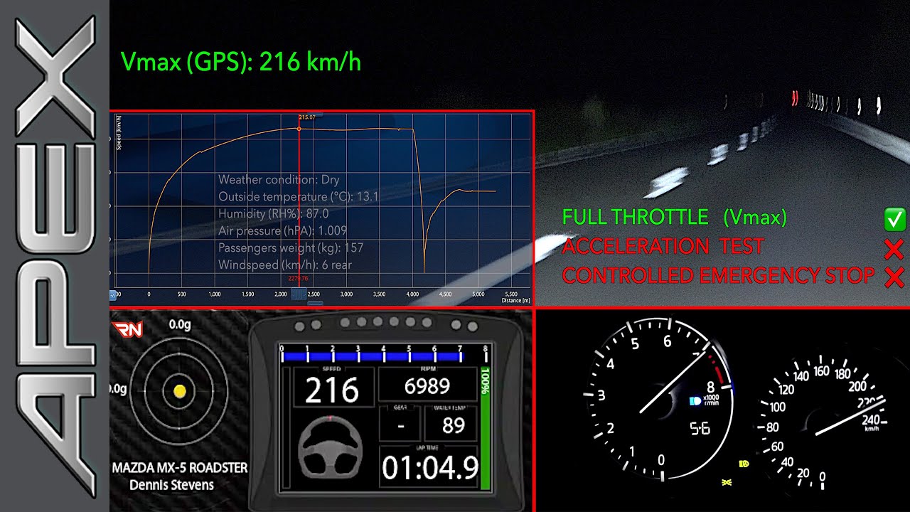 MAZDA MX-5 SKYACTIV-G ROADSTER - FULL THROTTLE + C.E.S + ACCELERATION TEST (2020)