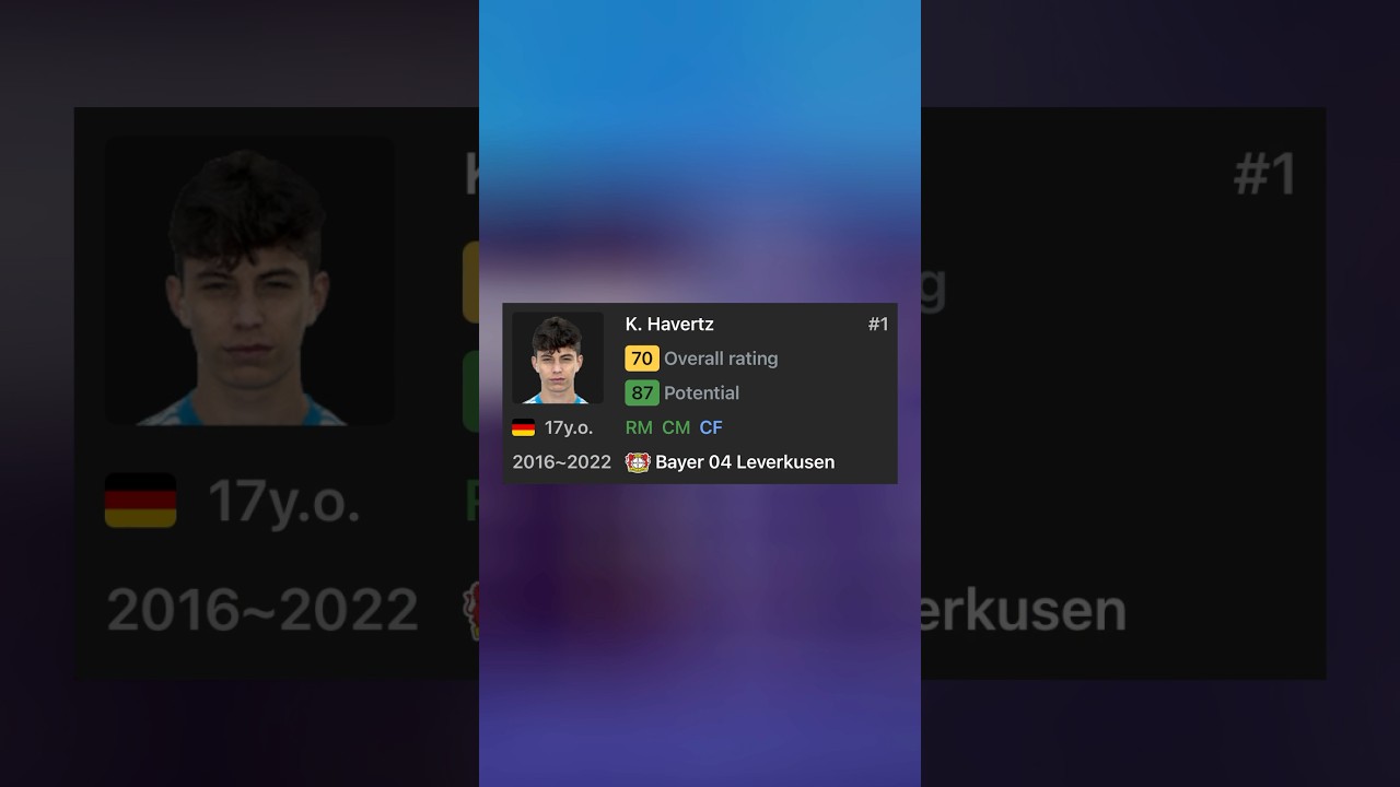Where are the FIFA 17 German Wonderkids at now?