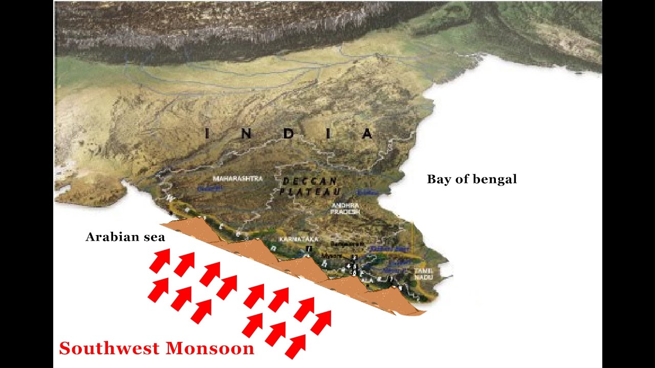 6 Factors Affecting India's Climate | Geography, Climatology