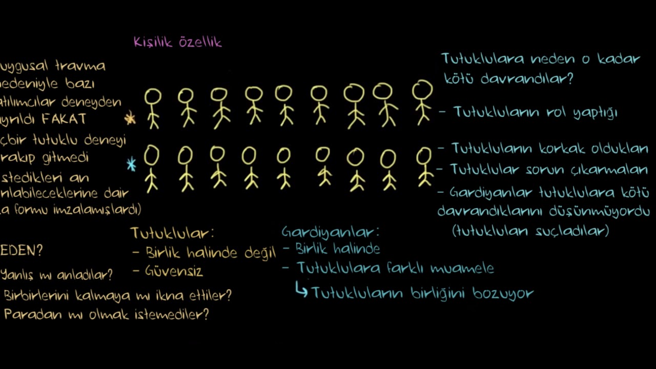Stanford Hapishane Deneyini Detaylı İnceliyoruz (Psikoloji / Davranış)