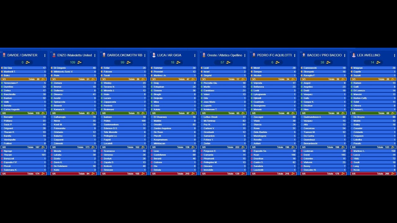 FantaCulo Arma 25° Giornata