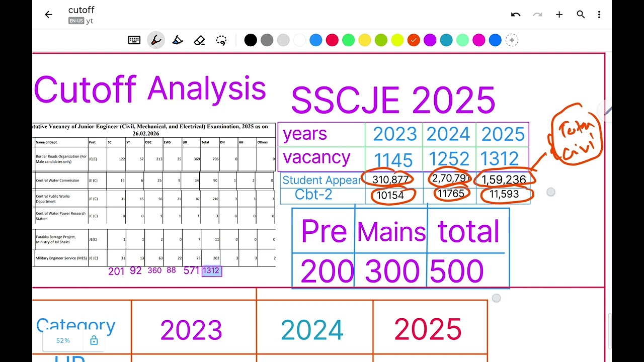 Ssc je civil expected cutoff 2025? #cpwd #bro #mes #sscje #rrbje full analysis excel sheet 