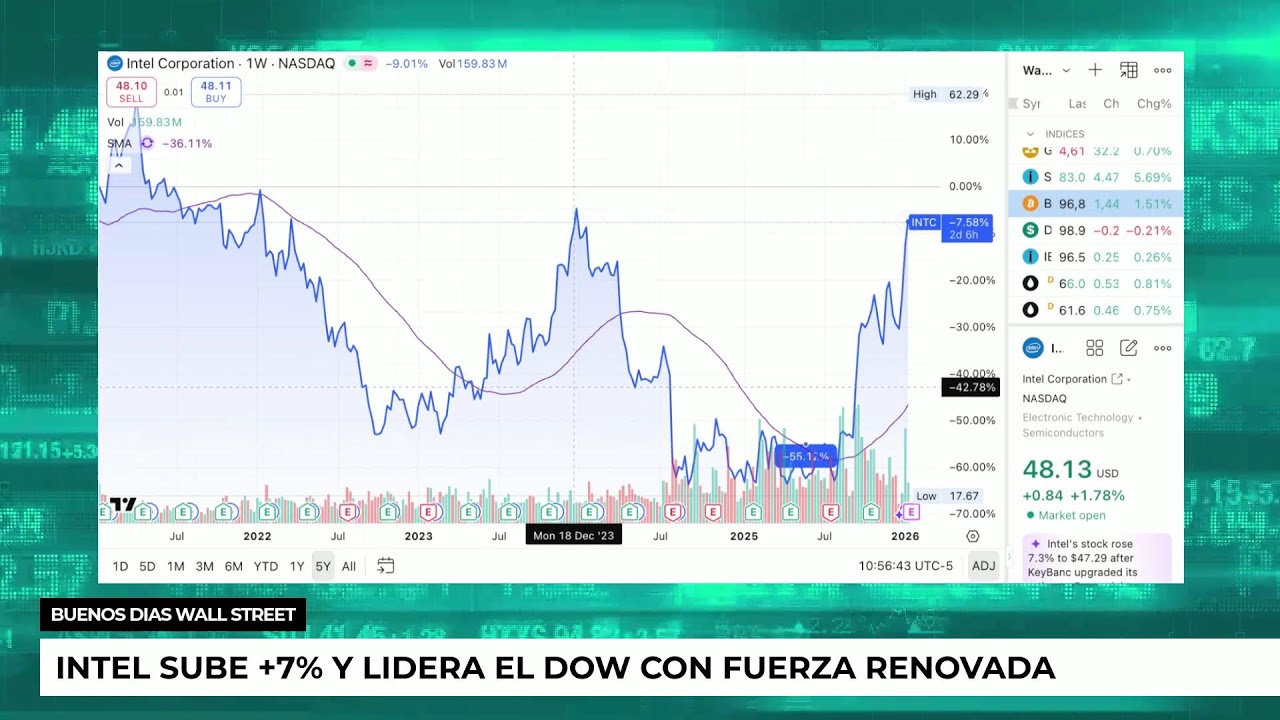 Noticias Financieras EN VIVO: An&aacute;lisis Financiero, Noticias y M&aacute;s - Comercio TV
