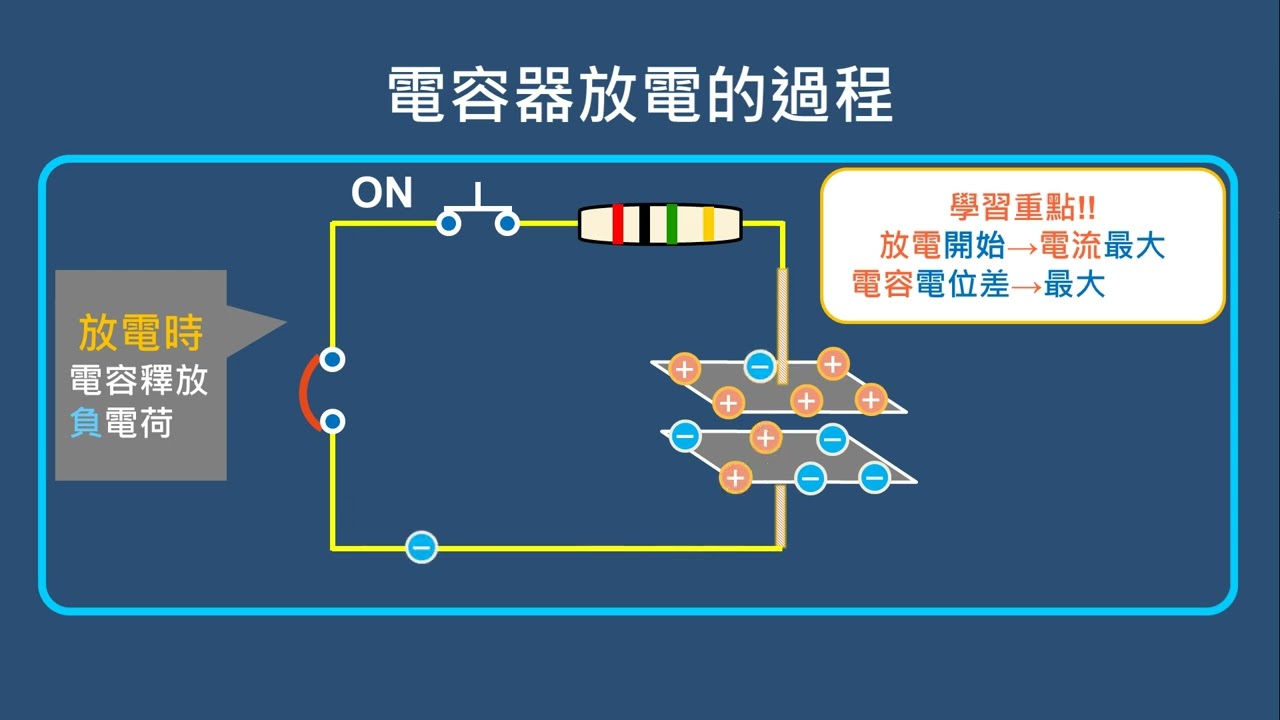 基本電學 電容器的充放電