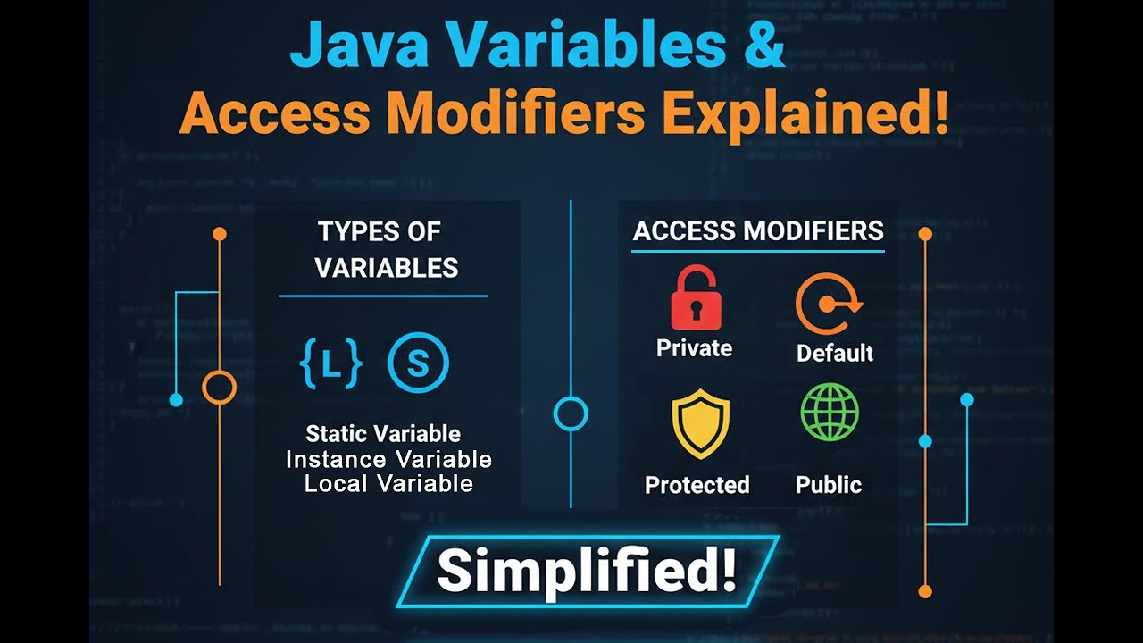 Types of Variables in Java, Access Modifiers || DIU CSE 221 || Object Oriented Programming 03