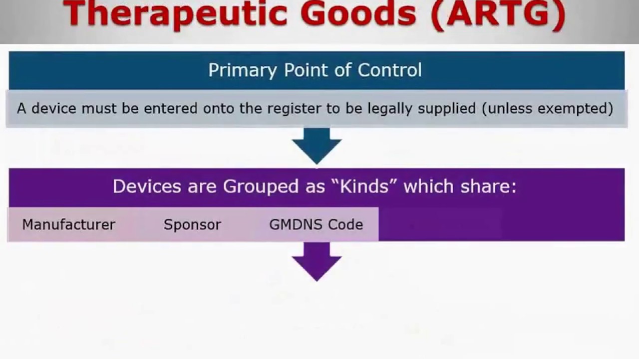 Australian Regulatory Requirements for Medical Devices