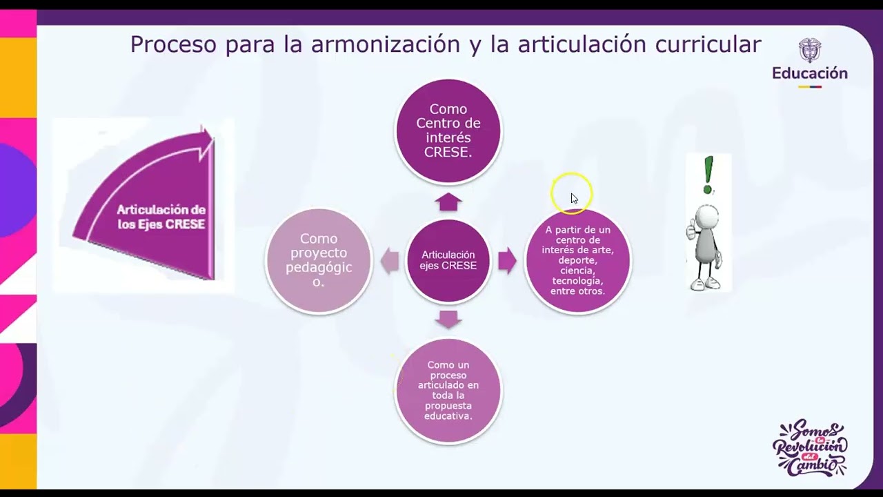 Armonización curricular PTAFI 3.0