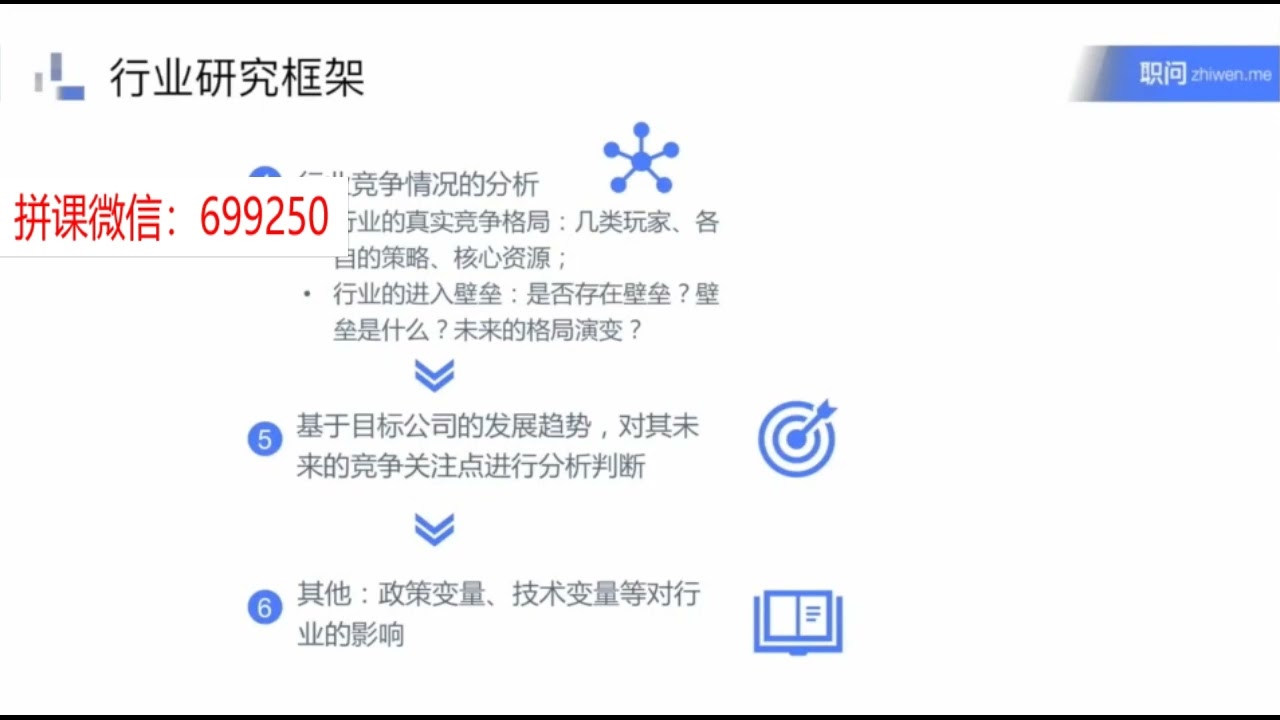 《行业研究专题》第 04 课：行业商业模式