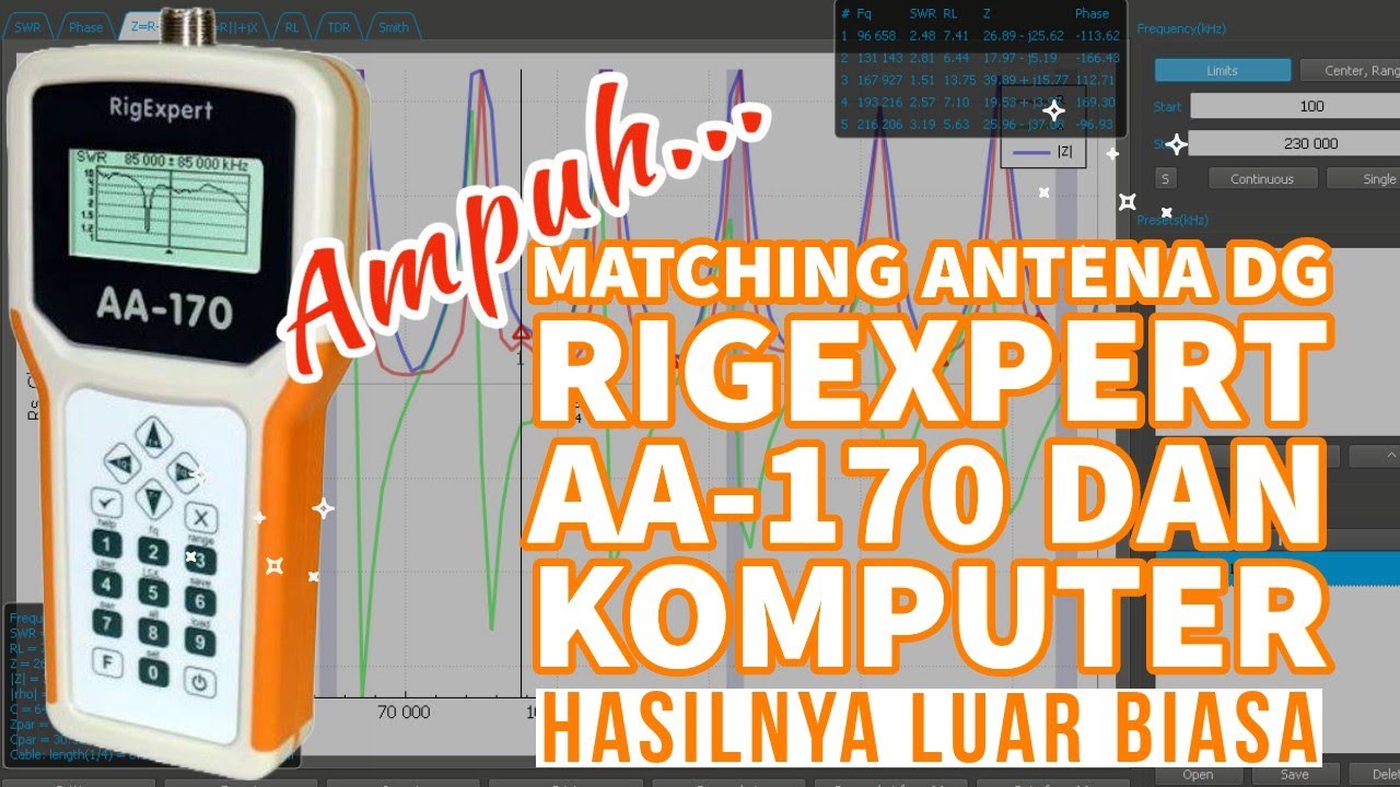 3 | Luar biasa, RigExpert PC mode, Menampilkan grafik / kurva semua parameter antena.