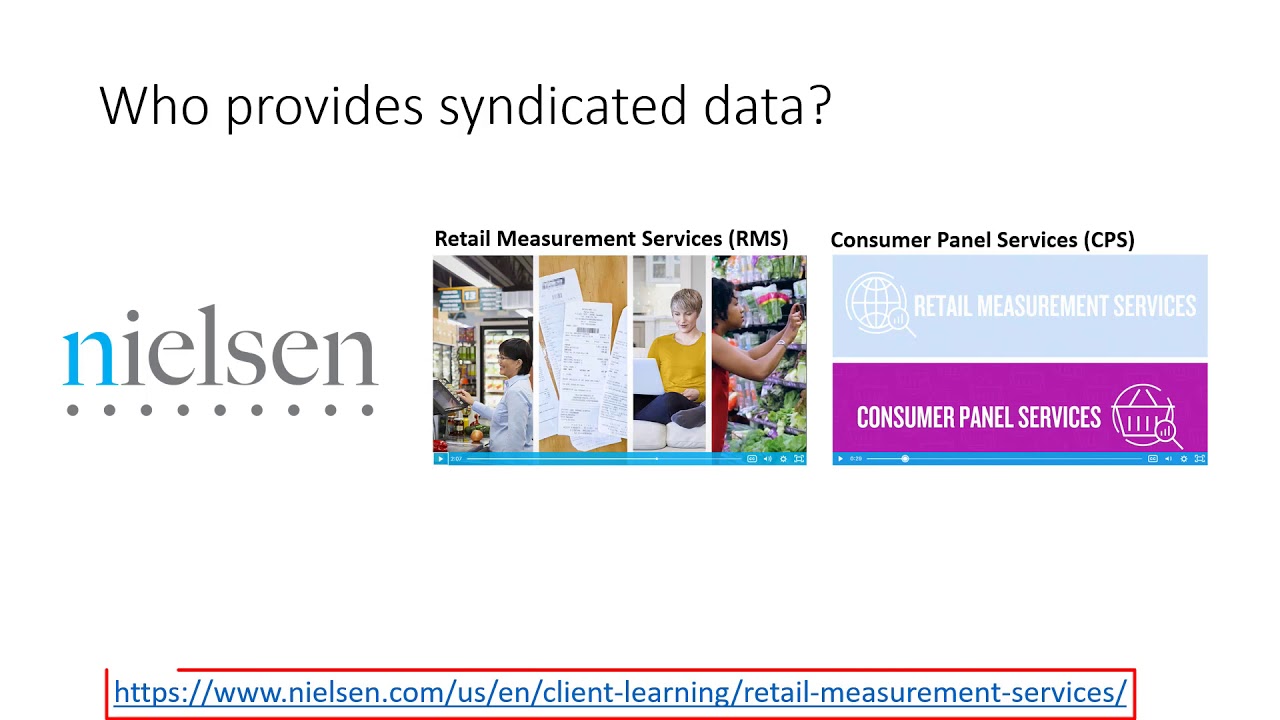 Secondary Research / Secondary Data - Examples of Syndicated Data for Marketers