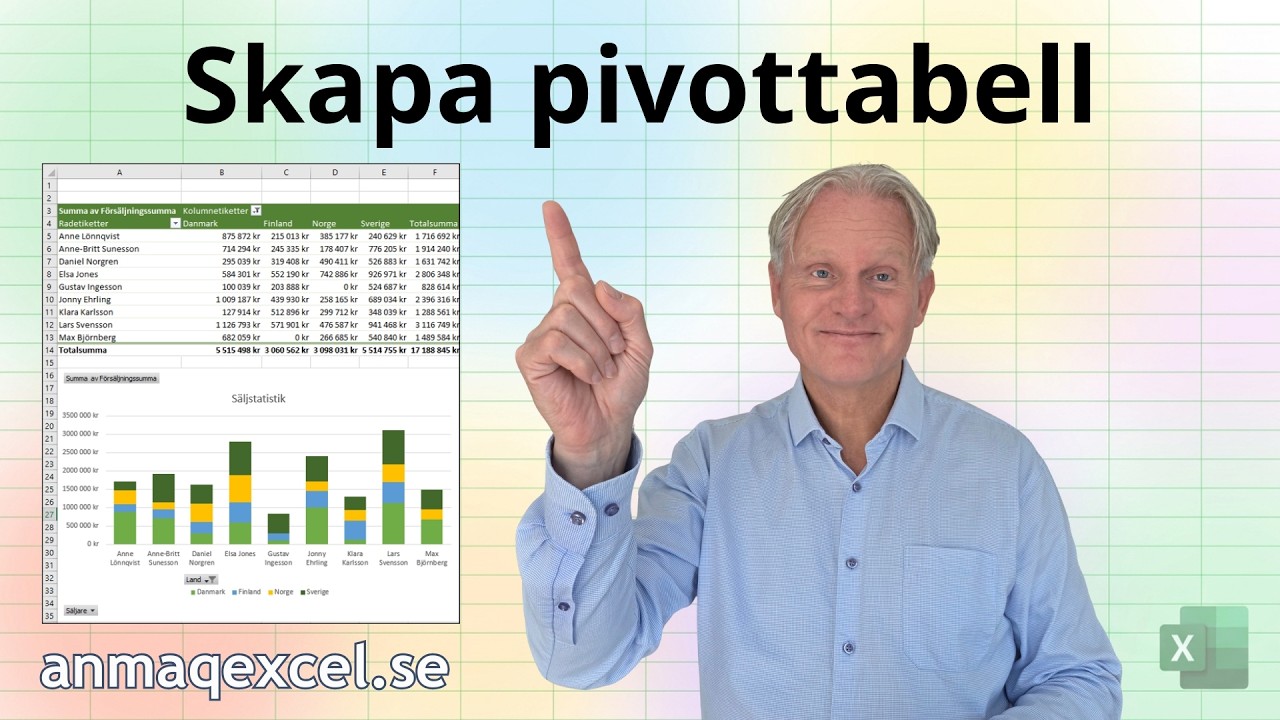 Skapa pivottabell - steg för steg