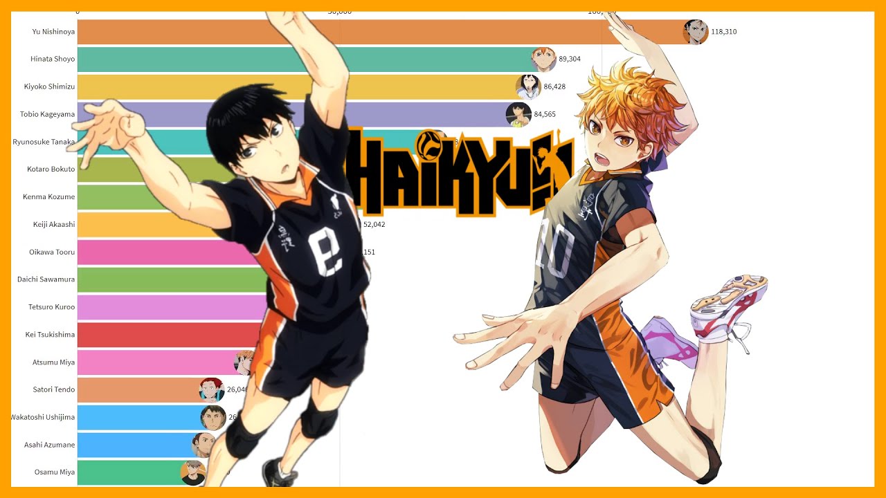 Most Popular Haikyuu!! Characters (2019 - 2020)